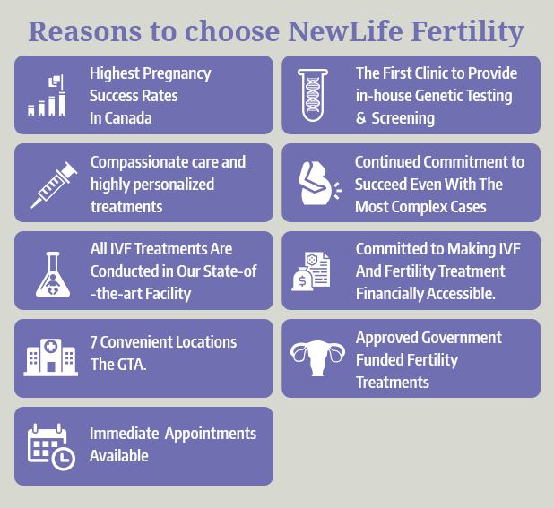 Reason to choose newlife fertility